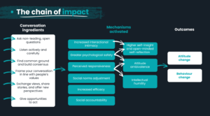 Chain of Impact